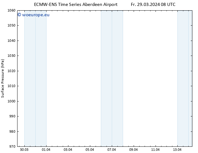 Surface pressure ALL TS Fr 29.03.2024 08 UTC