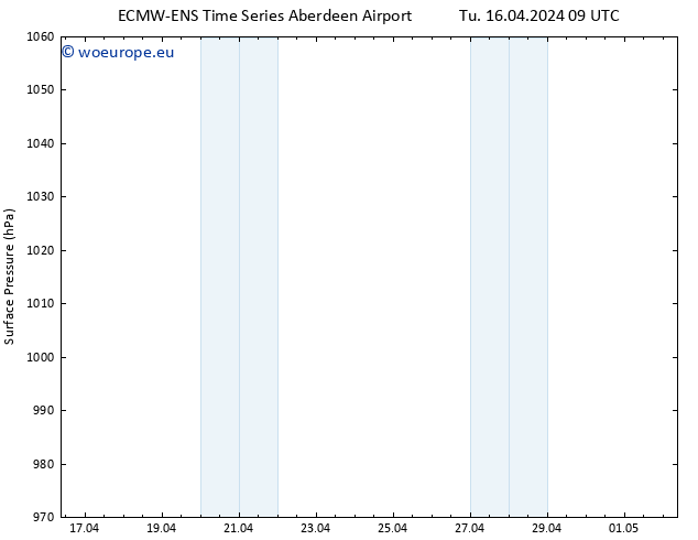 Surface pressure ALL TS Tu 16.04.2024 15 UTC