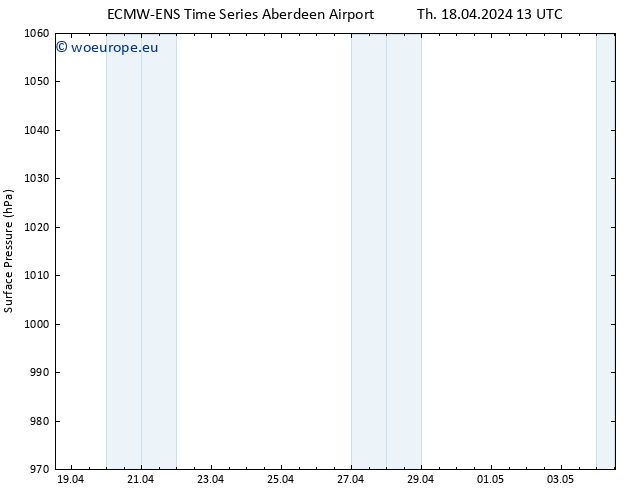 Surface pressure ALL TS Th 18.04.2024 13 UTC