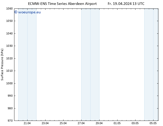 Surface pressure ALL TS Fr 19.04.2024 13 UTC