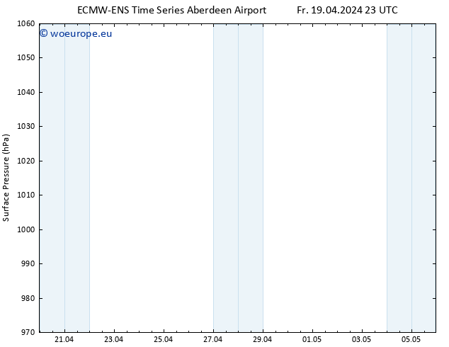 Surface pressure ALL TS Sa 20.04.2024 23 UTC