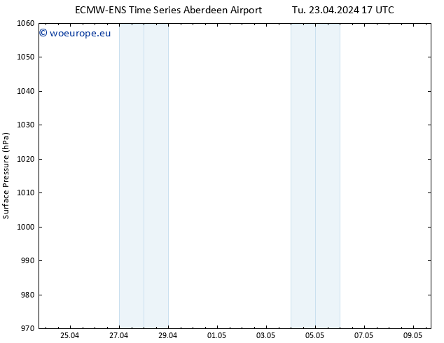 Surface pressure ALL TS Tu 23.04.2024 23 UTC