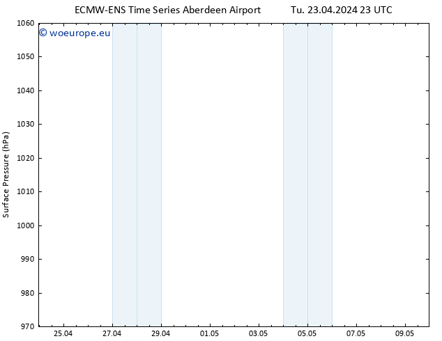 Surface pressure ALL TS We 24.04.2024 05 UTC