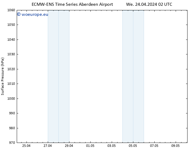 Surface pressure ALL TS We 24.04.2024 02 UTC