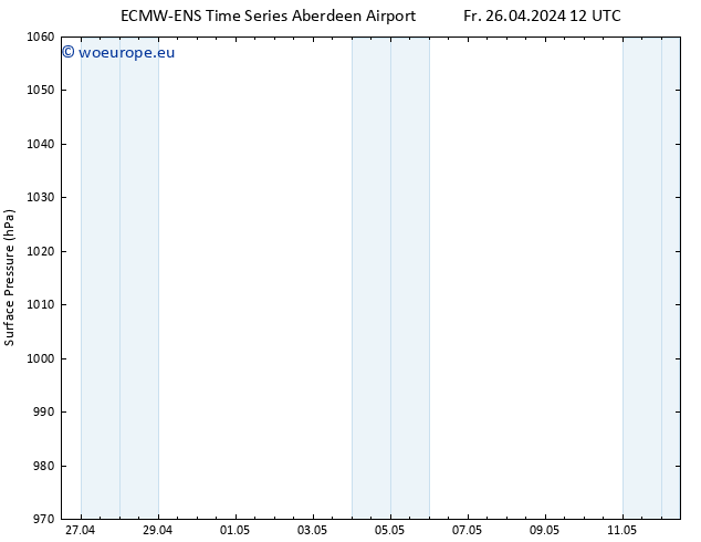 Surface pressure ALL TS Fr 26.04.2024 12 UTC