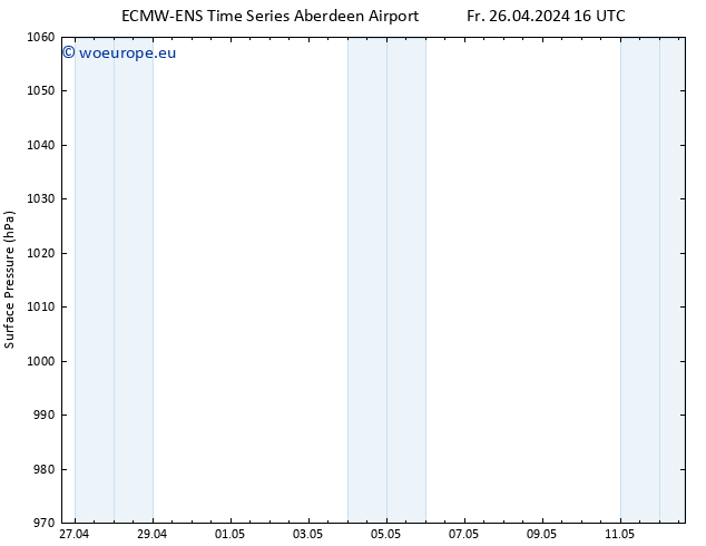 Surface pressure ALL TS Fr 26.04.2024 16 UTC