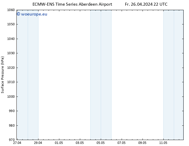 Surface pressure ALL TS Fr 26.04.2024 22 UTC