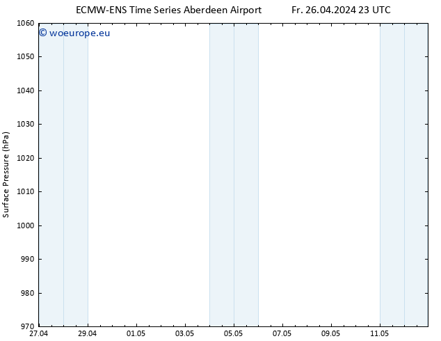 Surface pressure ALL TS Fr 26.04.2024 23 UTC