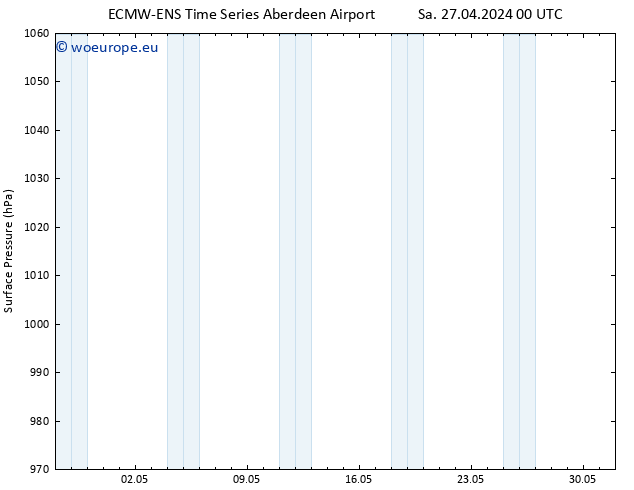 Surface pressure ALL TS Su 28.04.2024 00 UTC