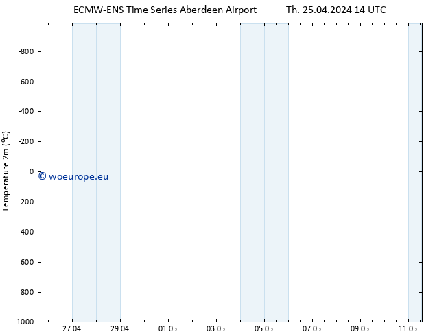 Temperature (2m) ALL TS Th 25.04.2024 20 UTC