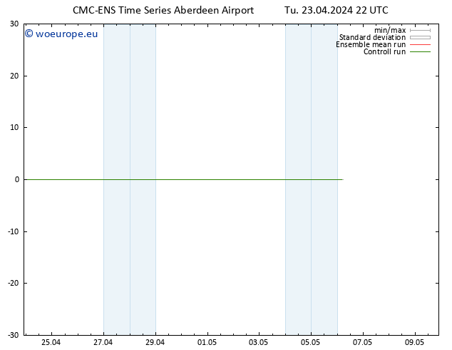 Height 500 hPa CMC TS Tu 23.04.2024 22 UTC