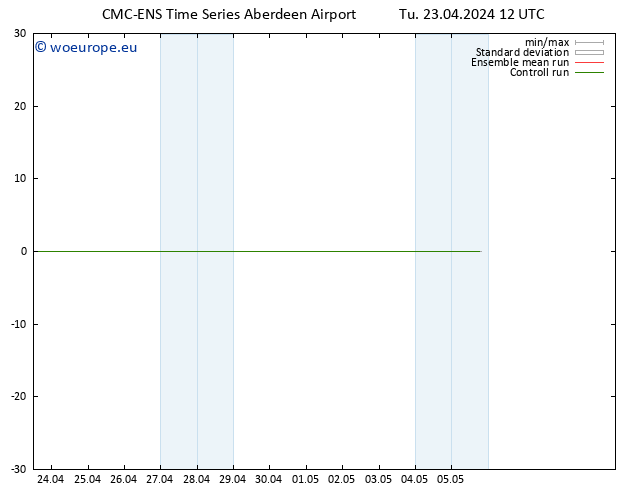 Surface wind CMC TS Tu 23.04.2024 18 UTC