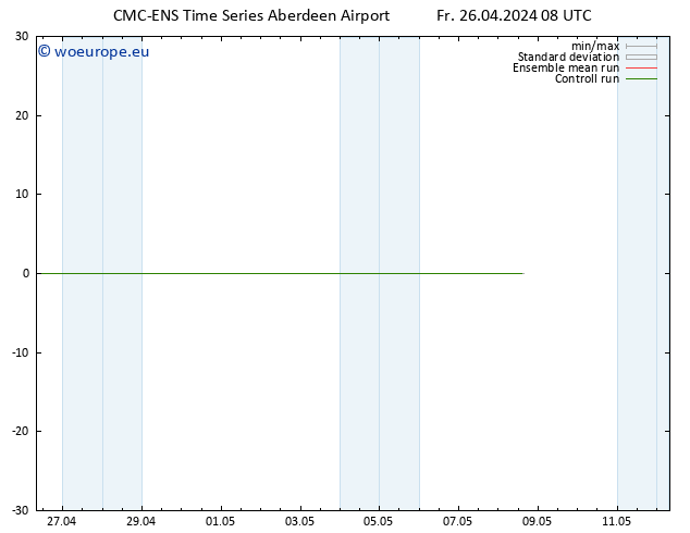 Wind 925 hPa CMC TS Fr 26.04.2024 14 UTC