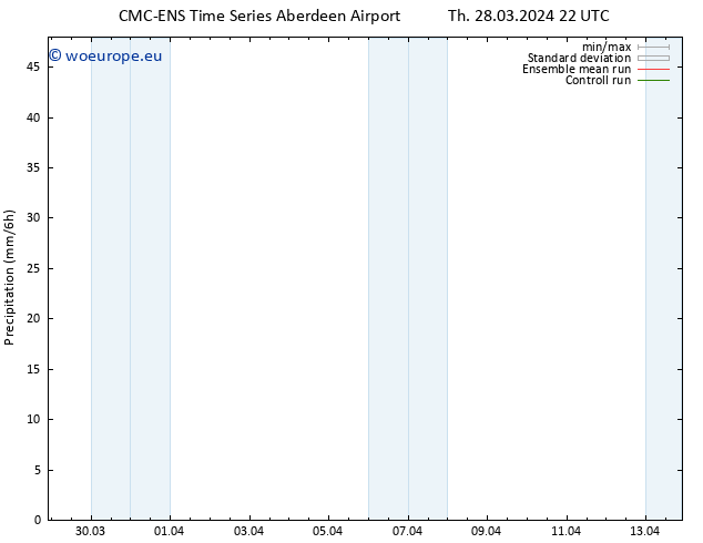 Precipitation CMC TS Fr 29.03.2024 04 UTC