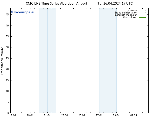 Precipitation CMC TS Fr 19.04.2024 17 UTC