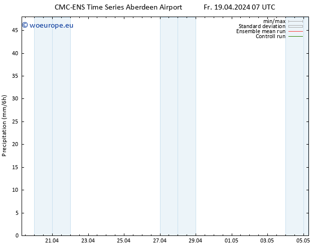 Precipitation CMC TS Sa 20.04.2024 19 UTC