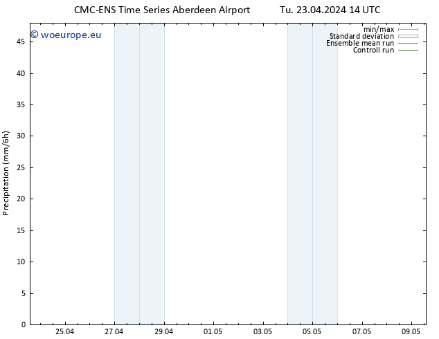 Precipitation CMC TS Tu 23.04.2024 14 UTC