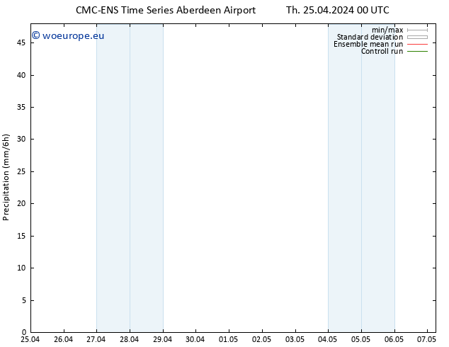 Precipitation CMC TS Th 25.04.2024 06 UTC