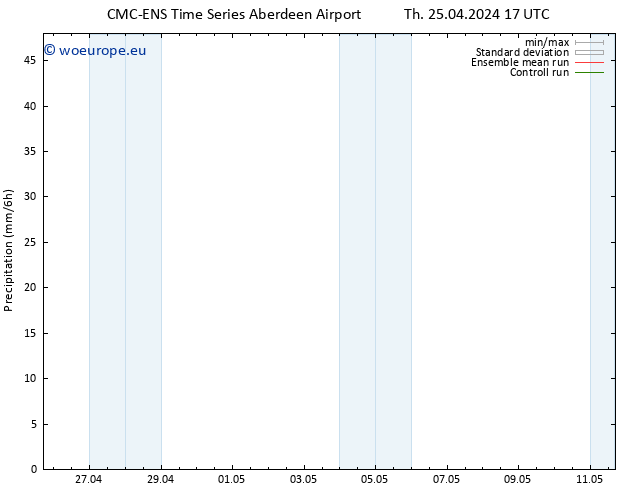 Precipitation CMC TS Sa 04.05.2024 05 UTC