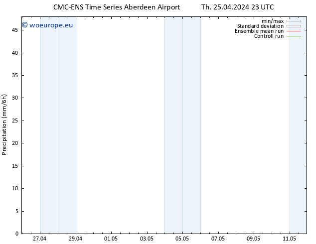 Precipitation CMC TS Su 28.04.2024 05 UTC