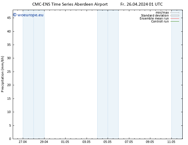 Precipitation CMC TS Sa 27.04.2024 01 UTC