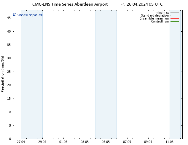 Precipitation CMC TS We 01.05.2024 11 UTC