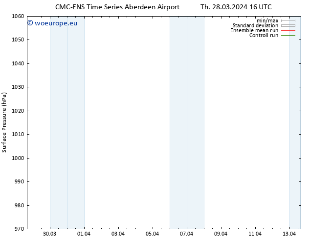 Surface pressure CMC TS Fr 29.03.2024 16 UTC