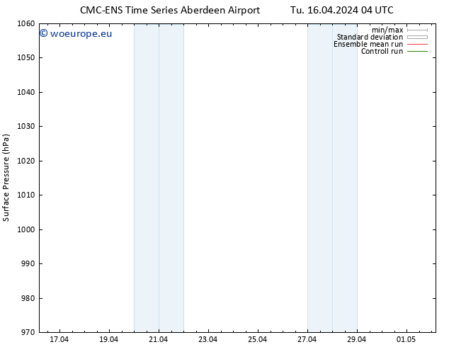 Surface pressure CMC TS Tu 16.04.2024 10 UTC