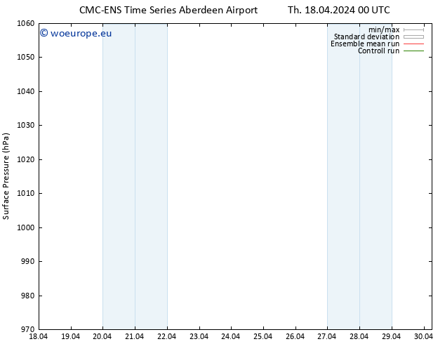 Surface pressure CMC TS Fr 19.04.2024 00 UTC