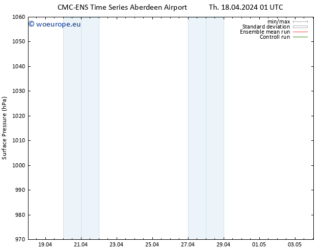 Surface pressure CMC TS Th 18.04.2024 01 UTC