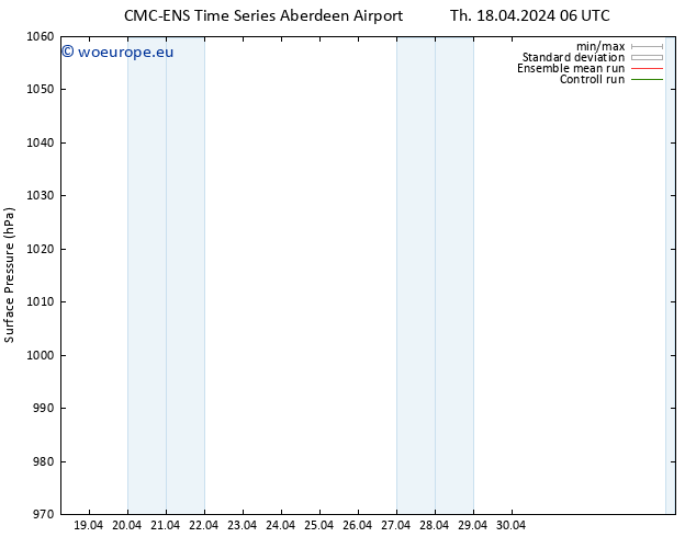 Surface pressure CMC TS Sa 20.04.2024 18 UTC