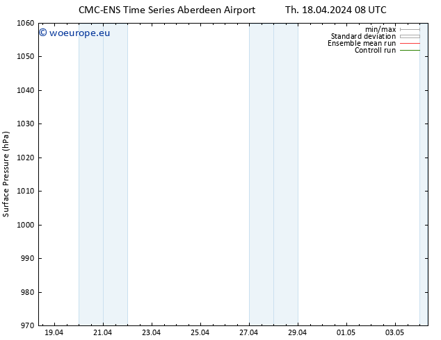 Surface pressure CMC TS Th 18.04.2024 08 UTC