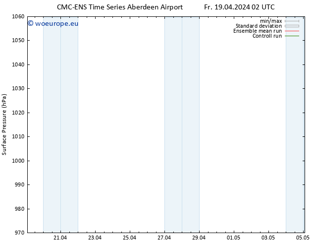 Surface pressure CMC TS Fr 19.04.2024 08 UTC