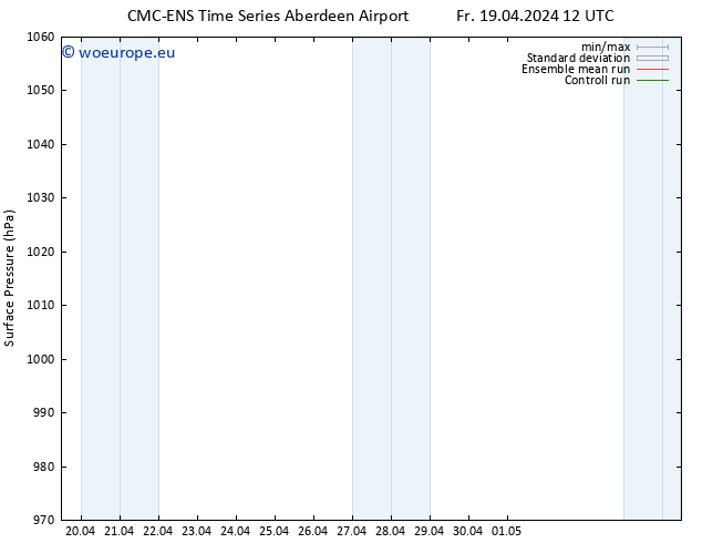 Surface pressure CMC TS Fr 19.04.2024 12 UTC