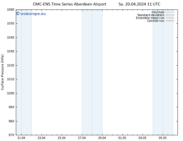 Surface pressure CMC TS Sa 20.04.2024 17 UTC