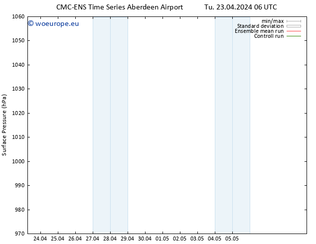 Surface pressure CMC TS We 24.04.2024 06 UTC