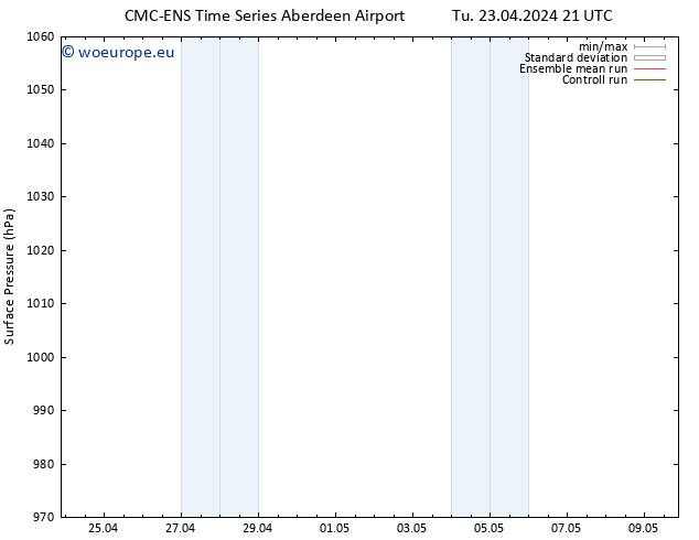 Surface pressure CMC TS We 24.04.2024 21 UTC