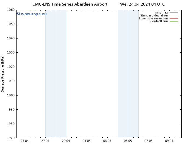 Surface pressure CMC TS We 01.05.2024 10 UTC