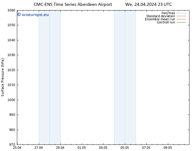 Surface pressure CMC TS Th 25.04.2024 11 UTC