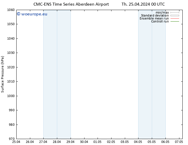 Surface pressure CMC TS Th 25.04.2024 00 UTC