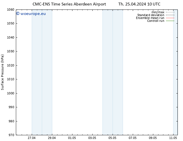 Surface pressure CMC TS Fr 26.04.2024 16 UTC