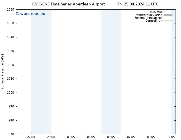 Surface pressure CMC TS Th 25.04.2024 11 UTC