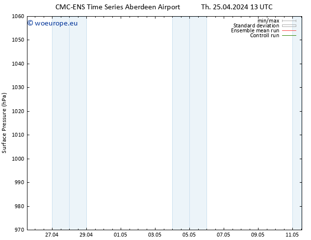 Surface pressure CMC TS Th 02.05.2024 07 UTC