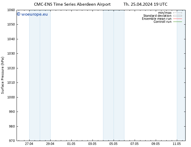 Surface pressure CMC TS Fr 26.04.2024 01 UTC