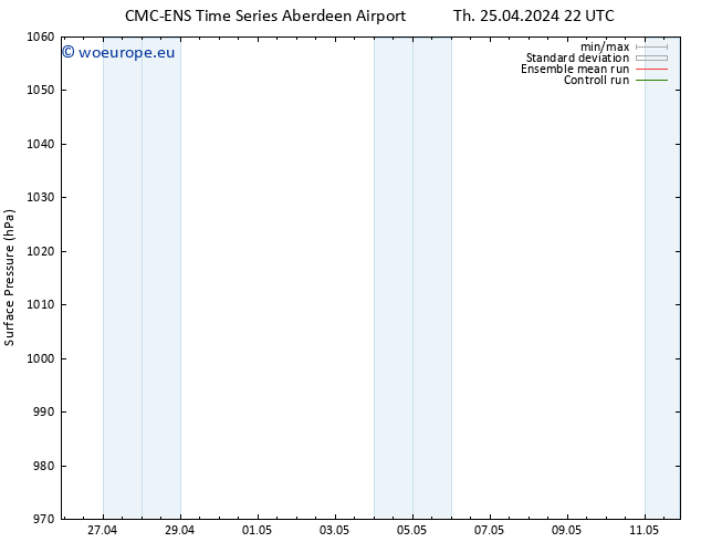 Surface pressure CMC TS Su 05.05.2024 10 UTC