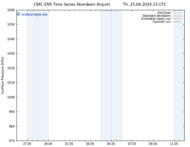 Surface pressure CMC TS We 01.05.2024 17 UTC