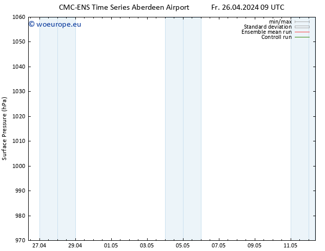 Surface pressure CMC TS Fr 26.04.2024 15 UTC