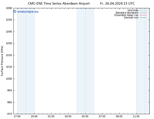 Surface pressure CMC TS Sa 27.04.2024 13 UTC