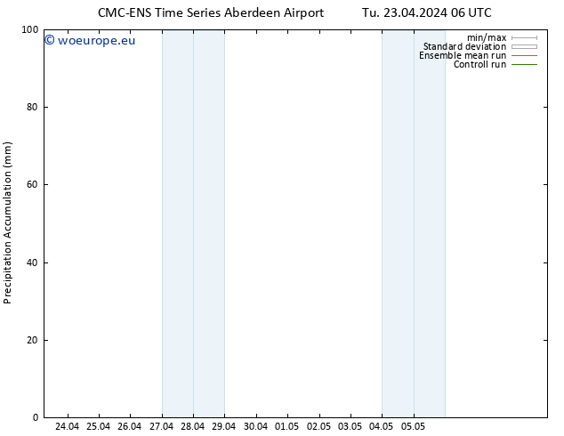 Precipitation accum. CMC TS Tu 23.04.2024 12 UTC