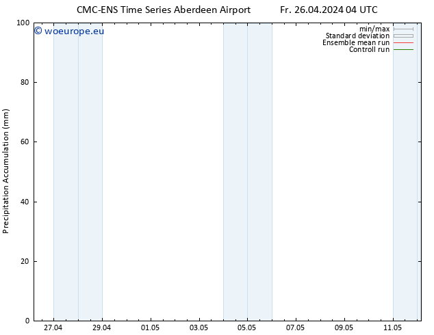 Precipitation accum. CMC TS Fr 26.04.2024 16 UTC
